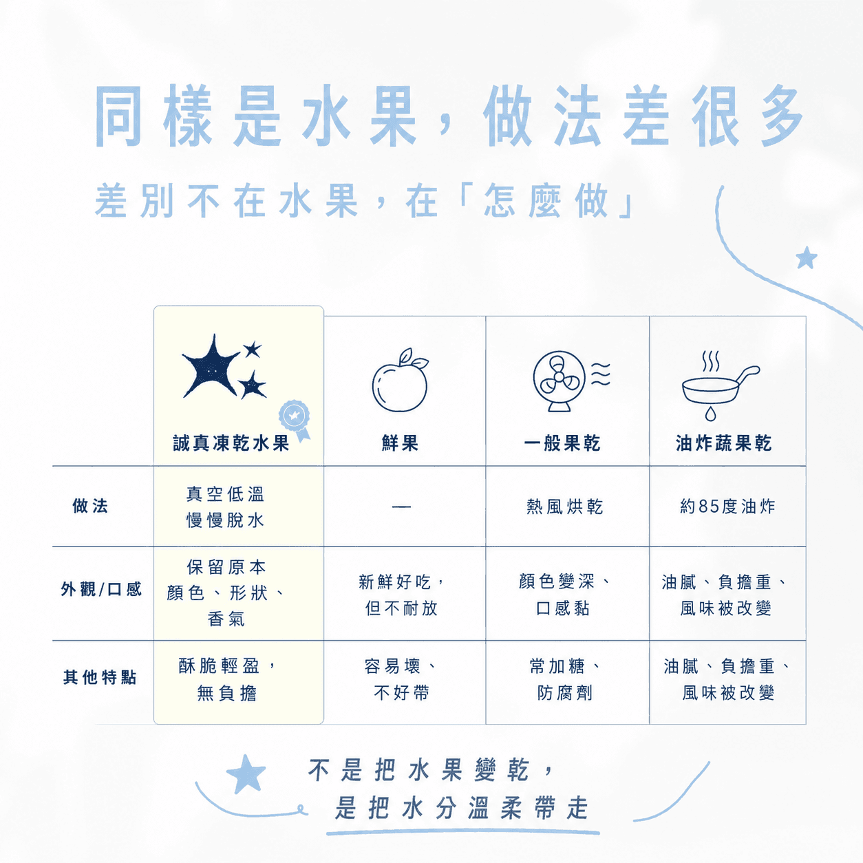 凍乾水果商品說明 1