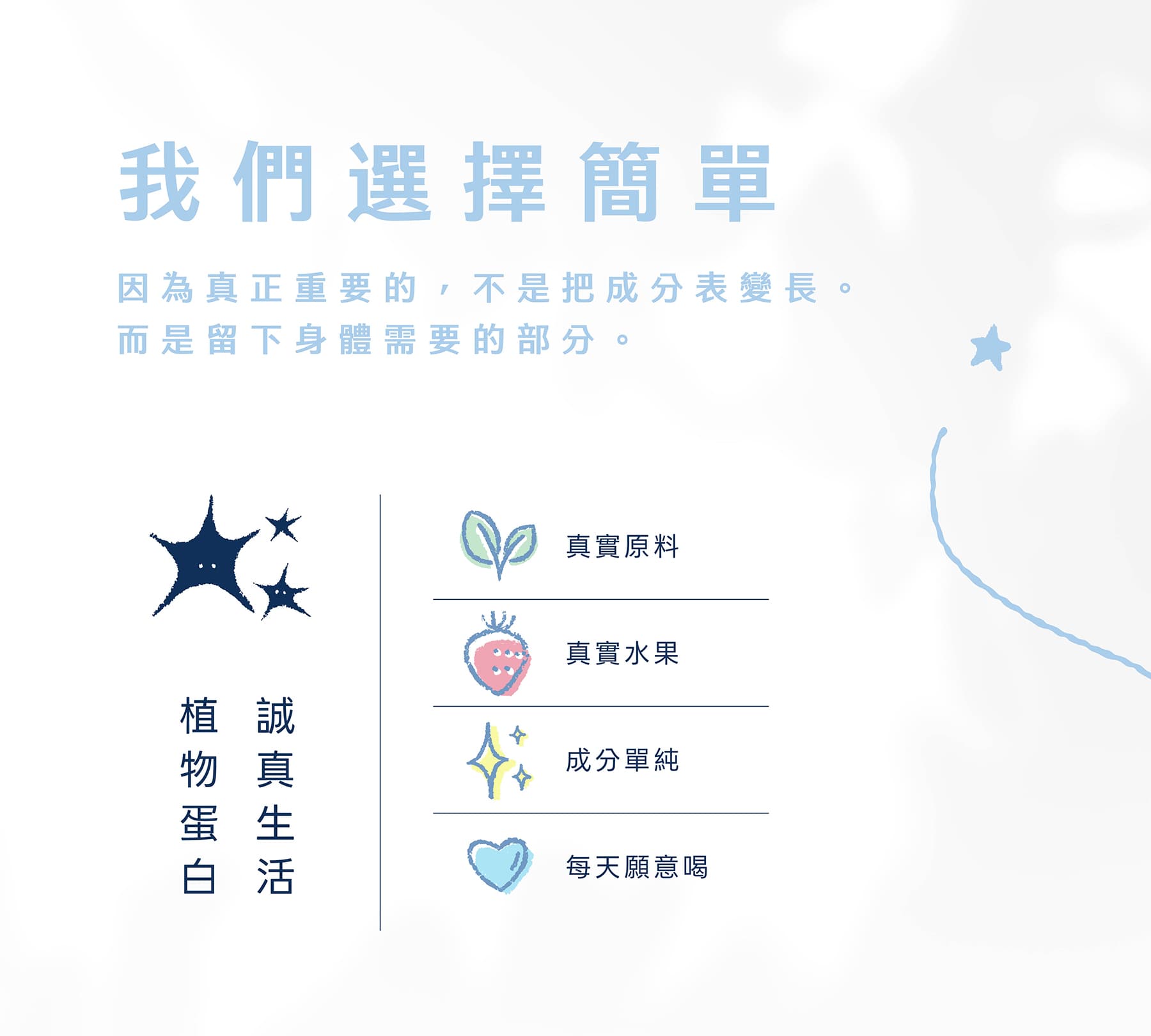 商品說明 3