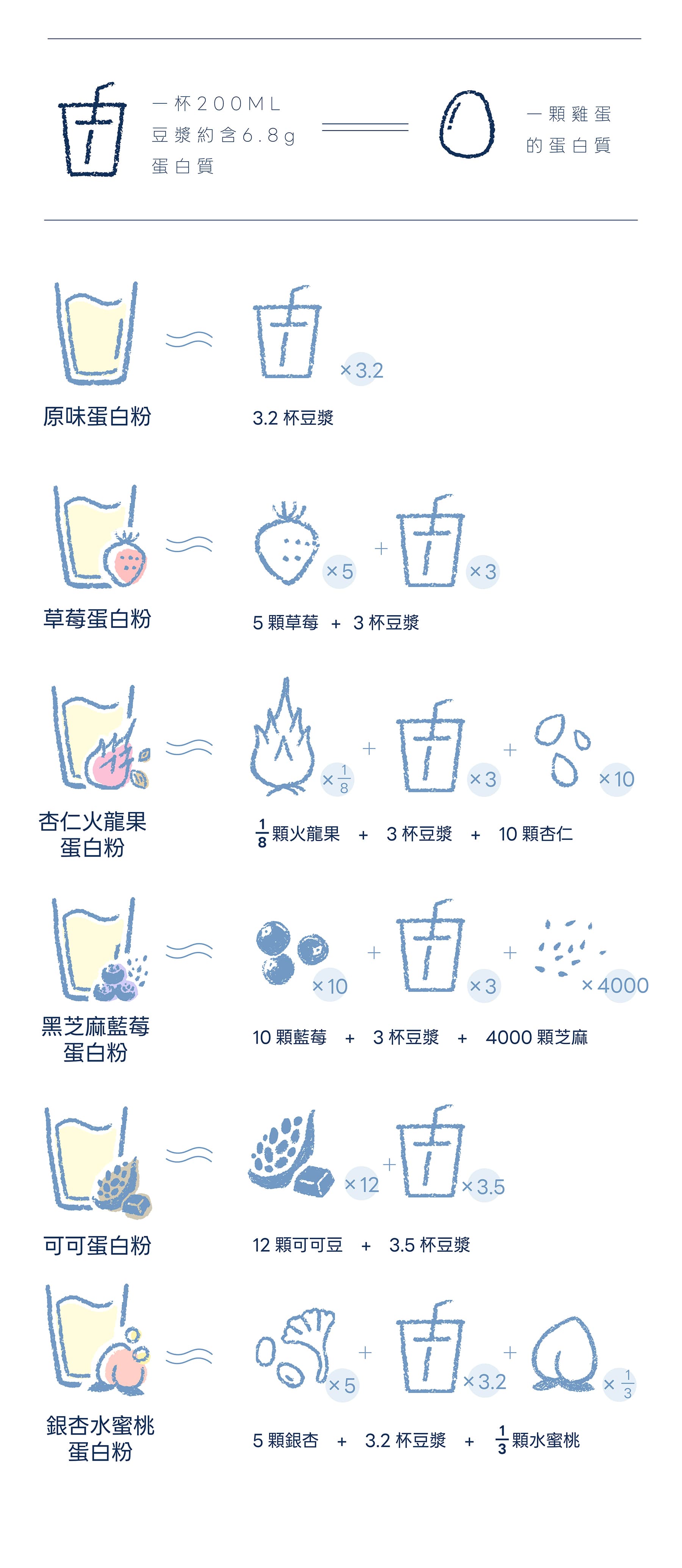 商品說明 4