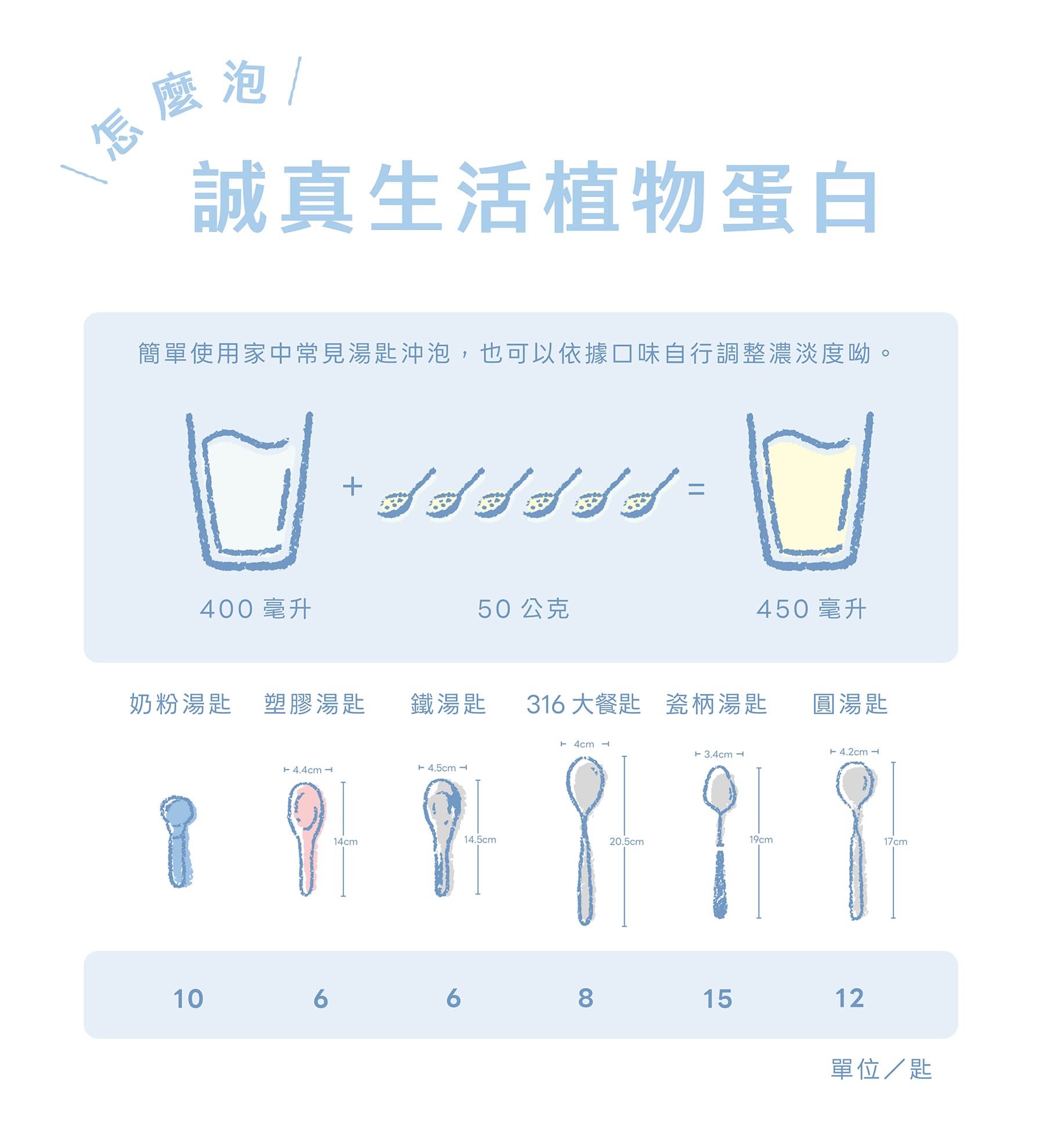 商品說明 9