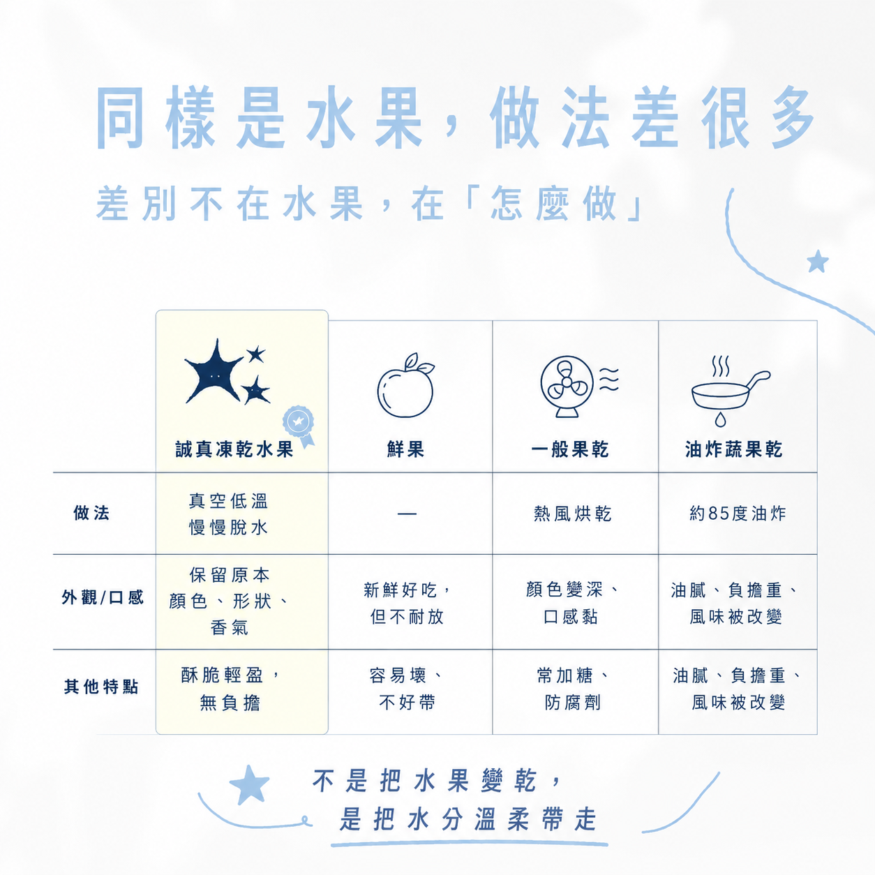 凍乾水果商品說明 1