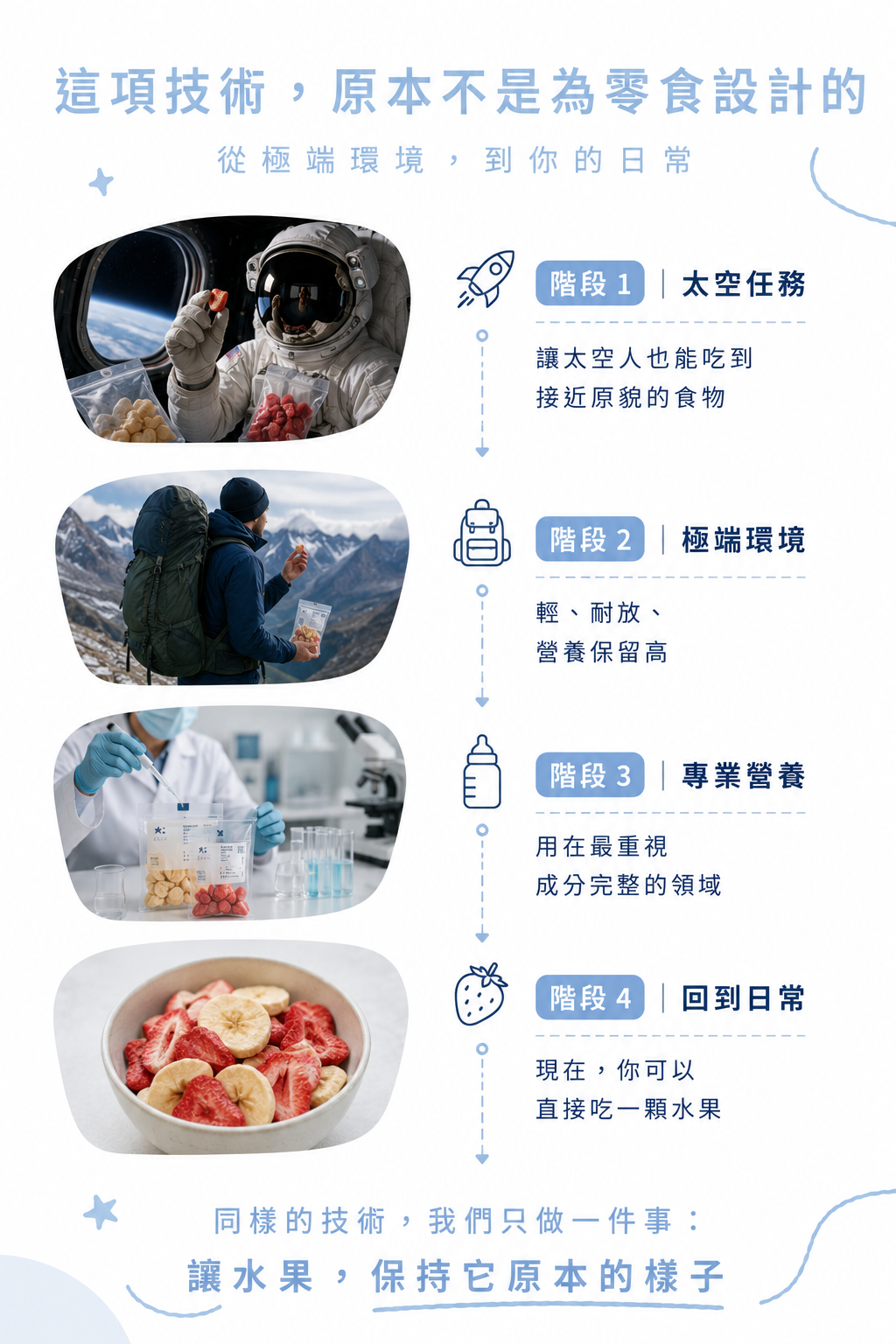 凍乾水果商品說明 2