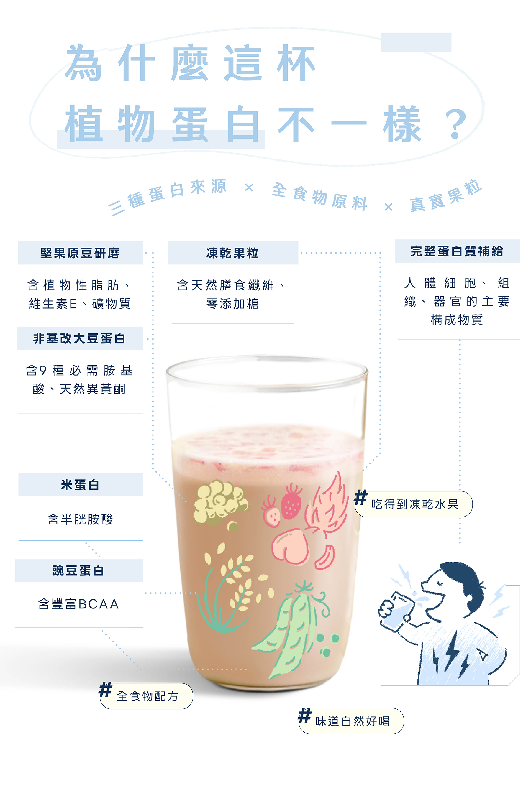 商品說明 2