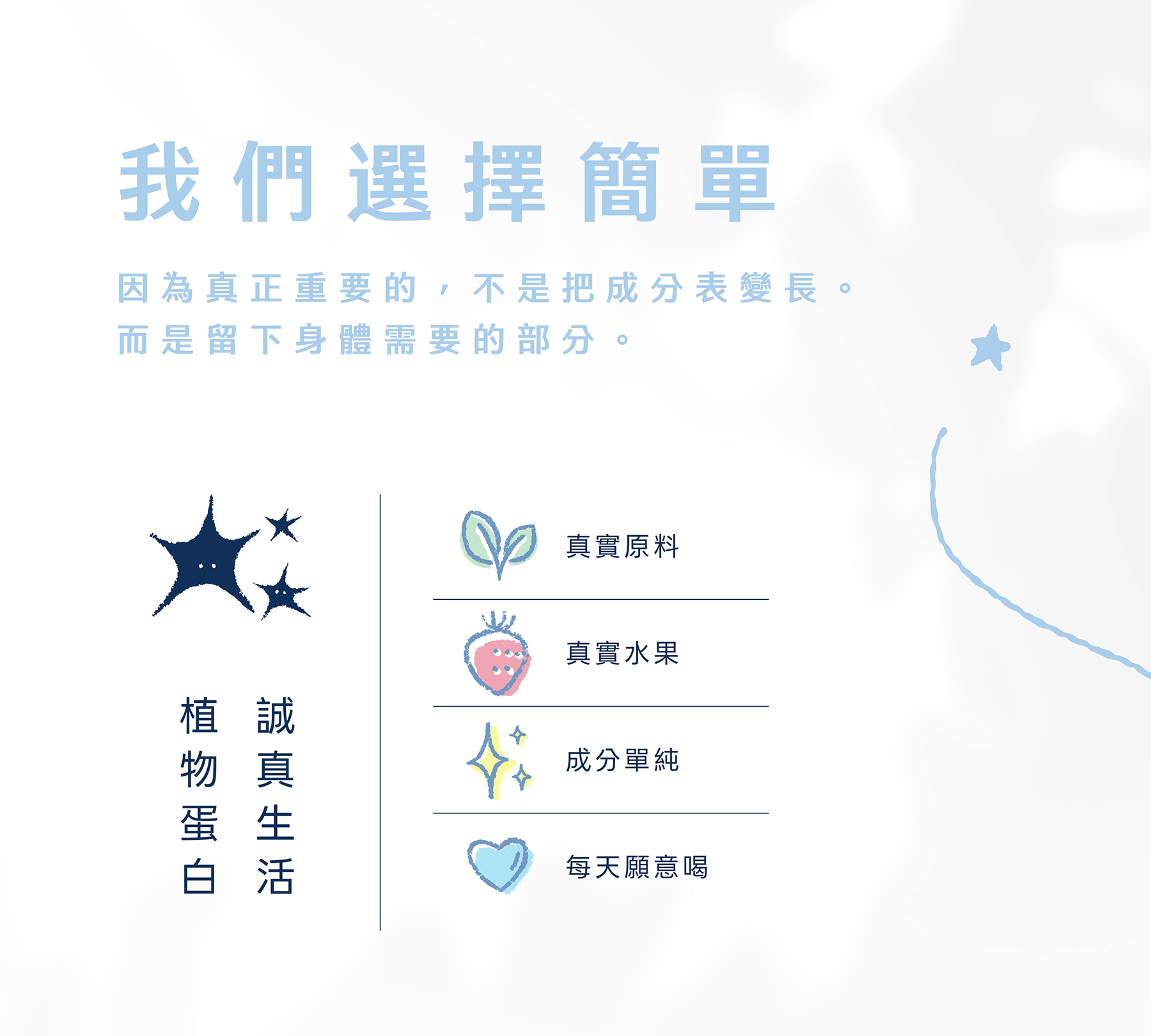 商品說明 3