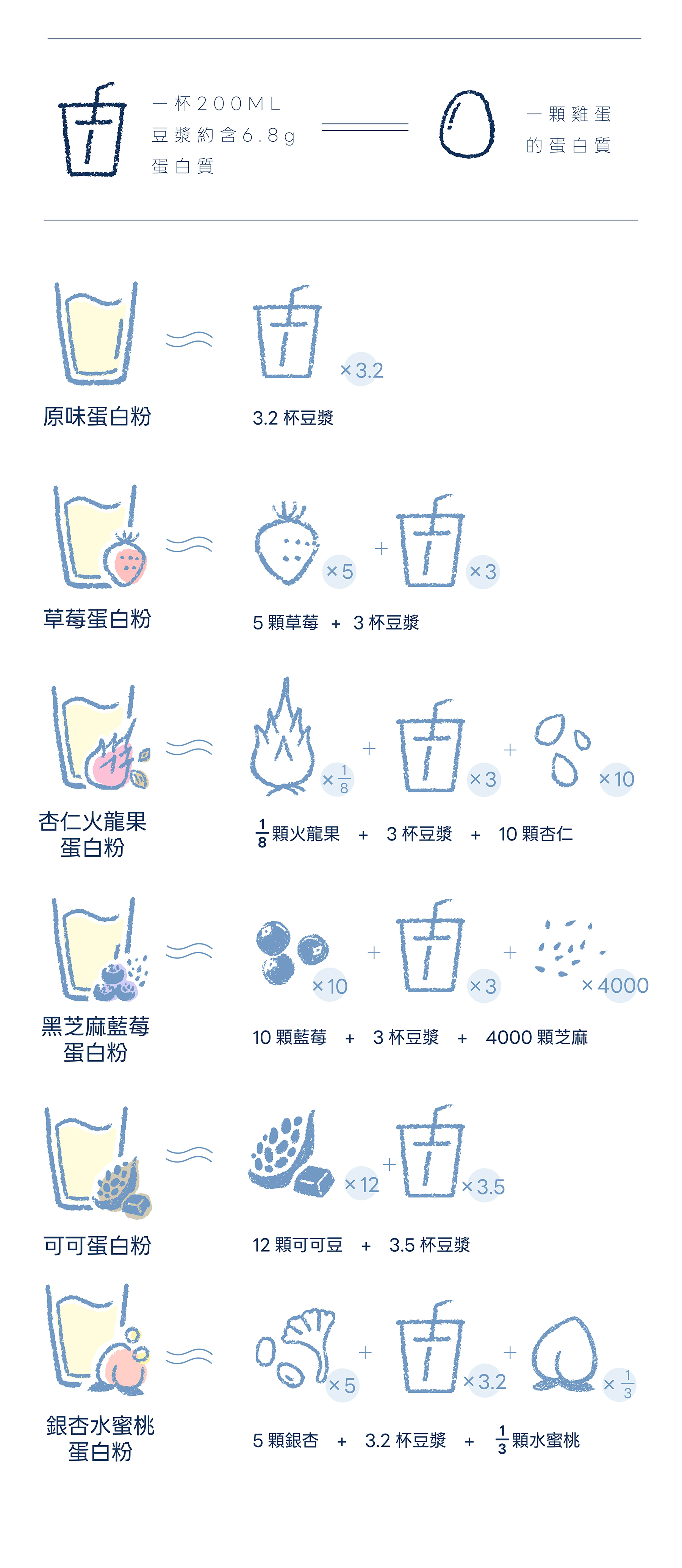 商品說明 4