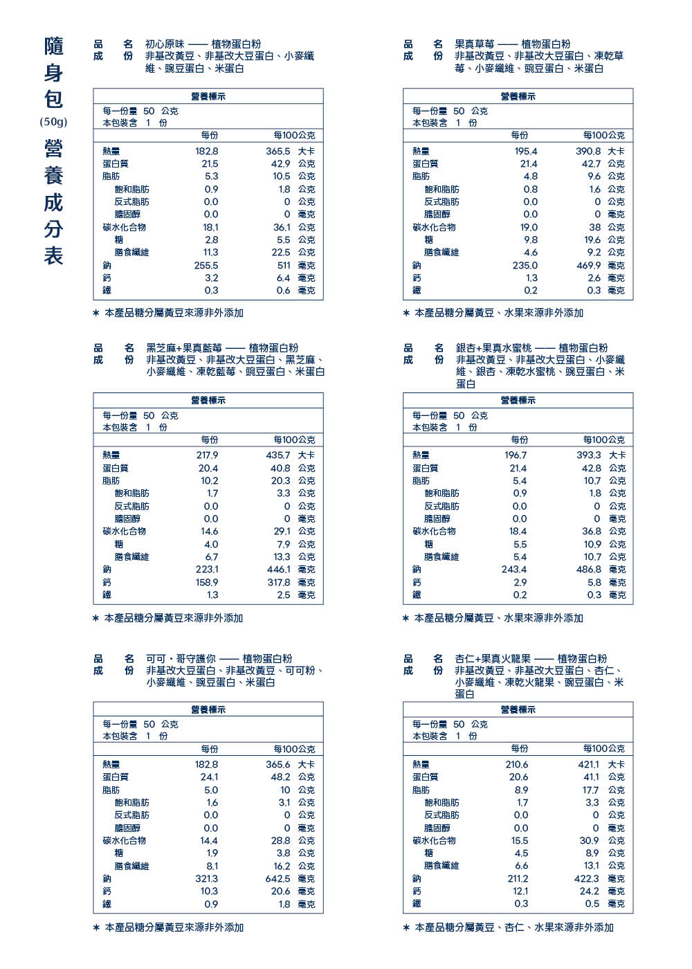 商品說明 7
