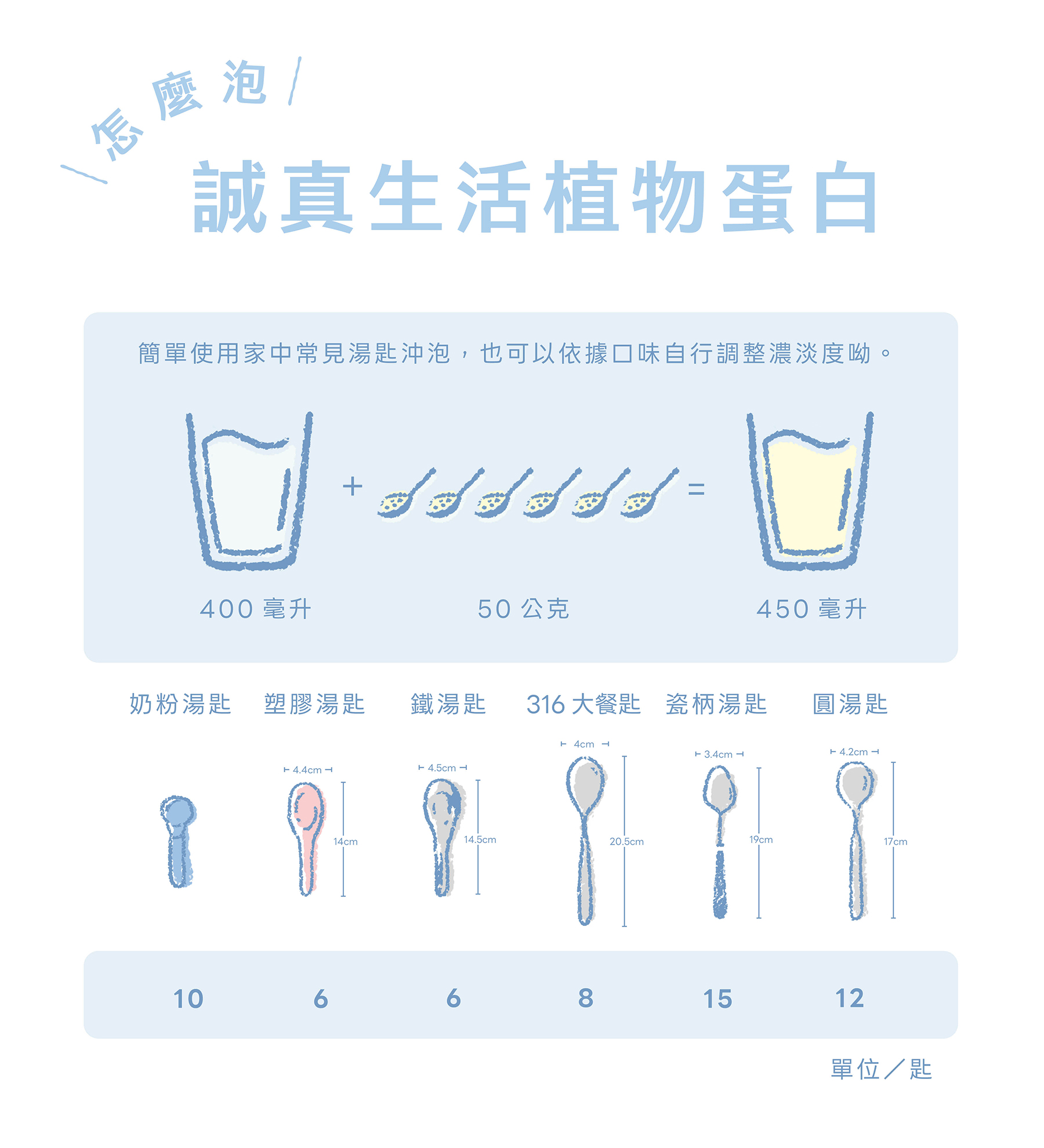 商品說明 9